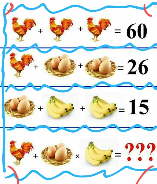 chicken math problem chicken math problem